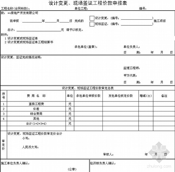 设计变更签证资料下载-关于设计变更、现场签证协议书