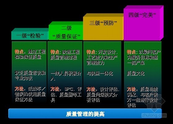 房地产企业工程管理十大短板汇总解读及技术措施（ppt 共88页）-工程质量管理 