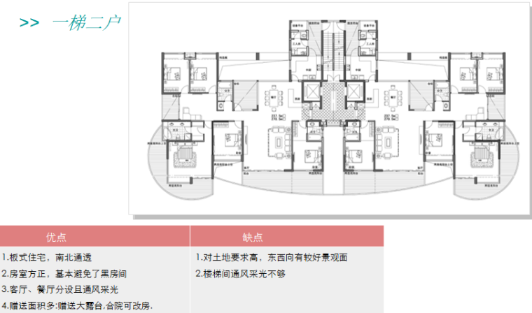 住宅户型布局平面研究及户型赠送分析（图文并茂）-一梯二户