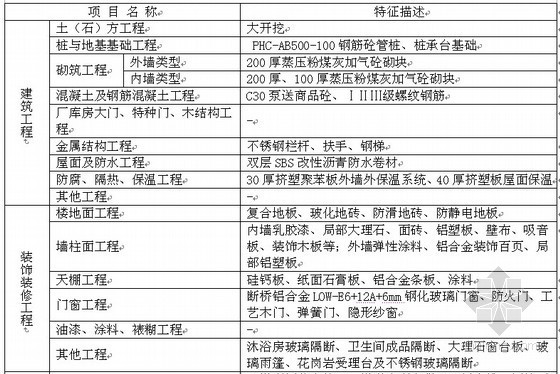 民用建筑桩基造价指标资料下载-2011年上海6层办公楼造价指标分析