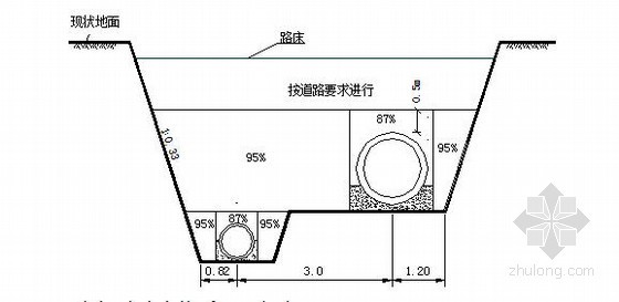 [重庆]国际医院管道技术改造施工组织设计- 