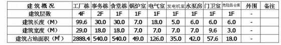 施工说明设计说明资料下载-电气设计施工说明标准版