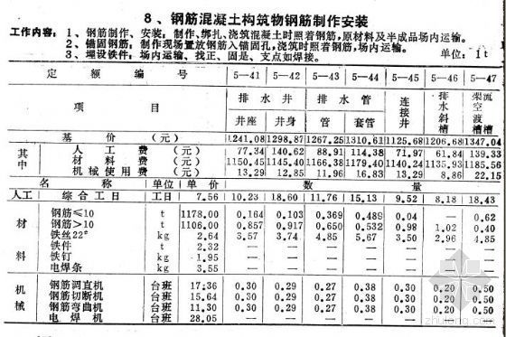 冶金矿山安全规程资料下载-冶金矿山尾矿工程第5章构筑物工程定额