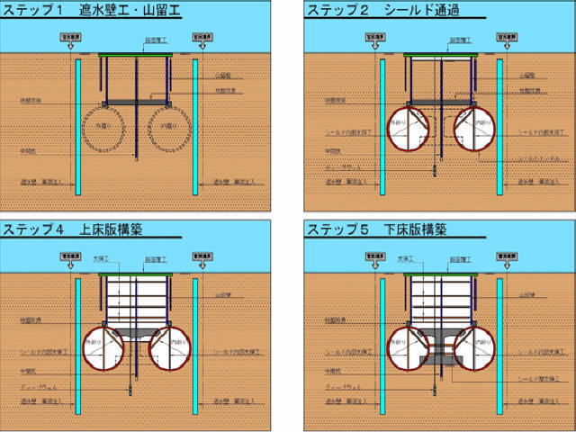 日本隧道与地下工程新技术及盾构标准解读320页-出入口明挖施工流程示意图