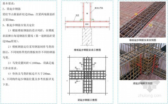 标杆建筑集团工程质量标准化图集130余页（基础 主体 钢结构 屋面）-起步钢筋安装 