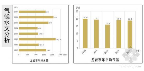 栖息地—城市绿色廊道基础设施规划设计-图5