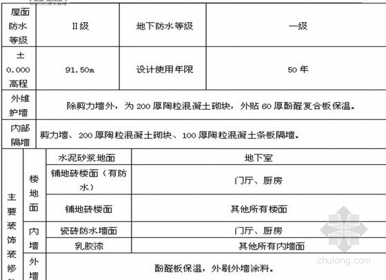 装饰装修内墙瓷砖粘贴资料下载-[陕西]高层公寓工程装饰装修监理细则（质控详细 2013年）