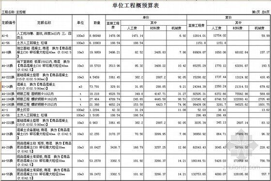 配电装置楼单位工程预算表(含广联达)