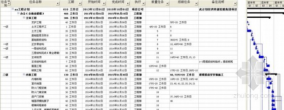 project施工进度模板资料下载-房地产项目全过程专项工程计划模板实例（施工进度计划）project格式