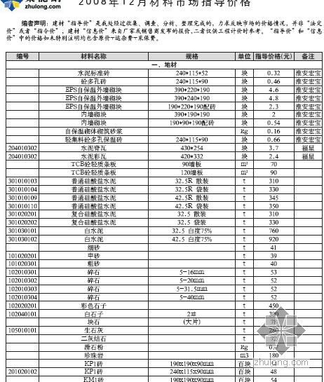 陕西榆林信息指导价资料下载-淮安市2008年12月材料市场指导价信息