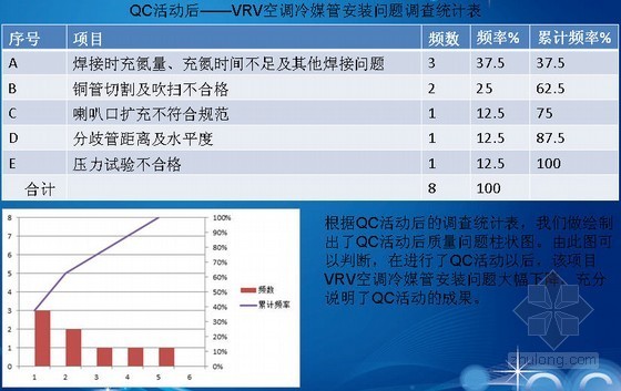 VRV空调冷媒管焊接质量管理(附图)- 