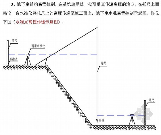 场馆技术质量策划资料下载-[河南]高层住宅质量策划书