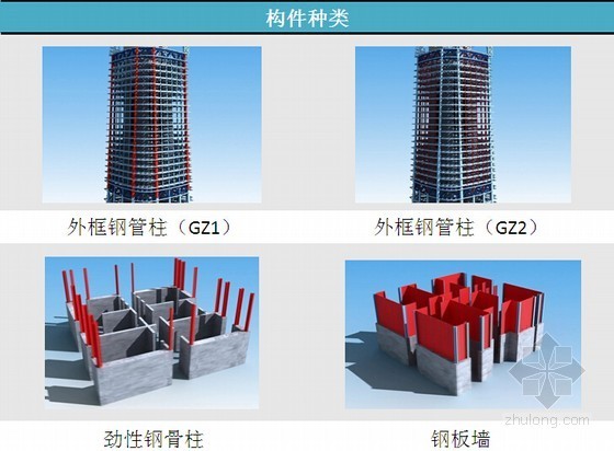 [QC成果]提高单片超长钢板墙的安装精度-构件种类 