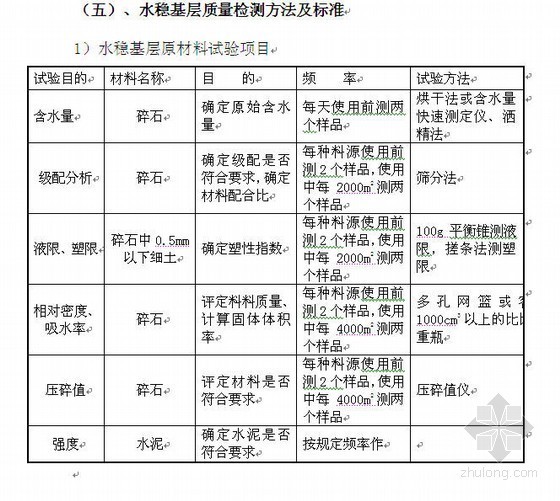 上海市道路隧道规范资料下载-某越江隧道地面段道路工程施工组织设计(投标)