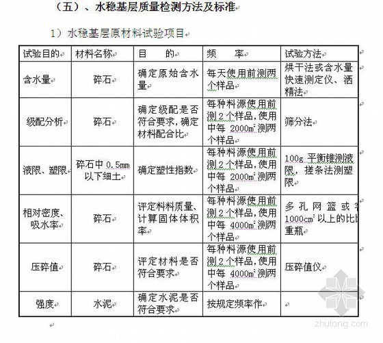 道路混凝土基层伸缩缝资料下载-某越江隧道地面段道路工程施工组织设计(投标)