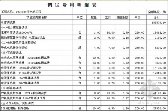 [江西]220KV变电站工程商务报价书（全套）-调试费用明细表 