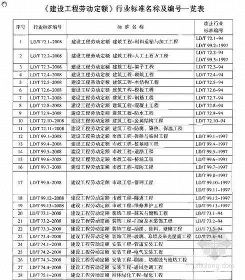 建设工程劳动定额安装定额资料下载-2009版建筑工程劳动定额（11分册）