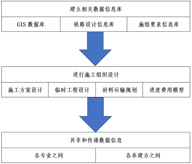 BIＭ在铁路施工组织设计中的应用探讨_2