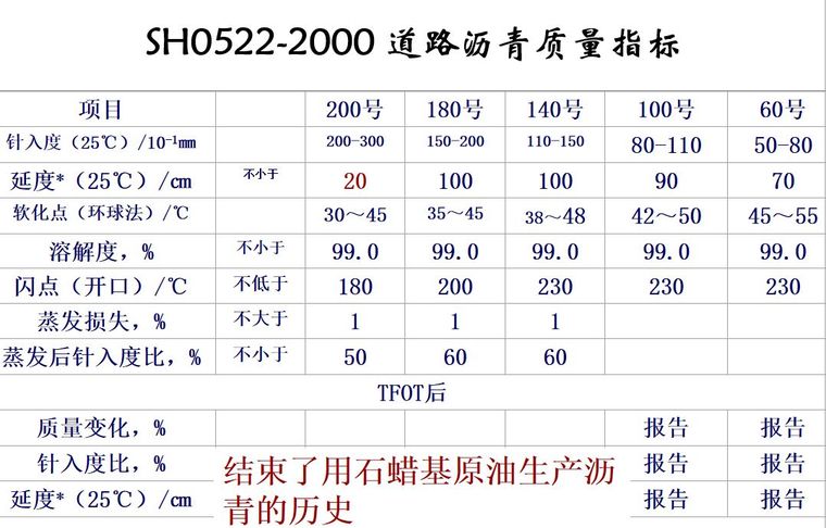 中国沥青发展30年_20