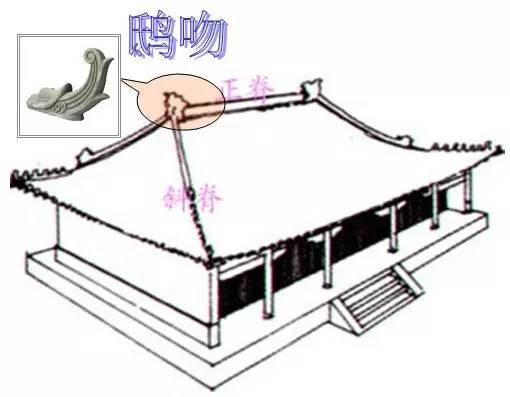 古建筑庙屋檐双龙戏珠图资料下载-中国古建筑知识 · 实用