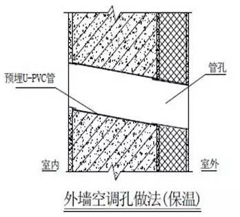 万科总结几十年的建筑施工做法，这么细致还有谁！_62