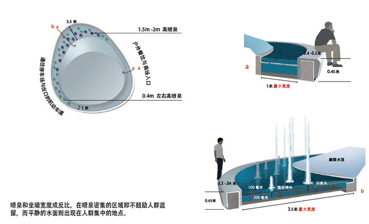 [上海]多元化商务区景观方案设计-水景设计细节图