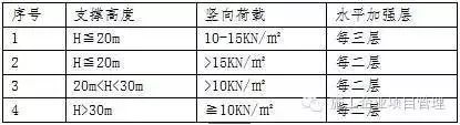 建筑工程支模架搭设控制要点_13