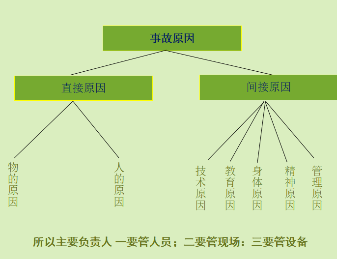 施工企业安全思想培训资料下载-企业现场施工安全管理培训