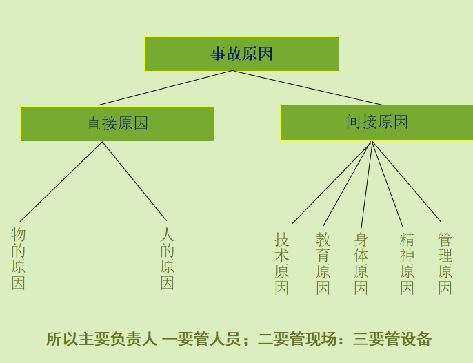 项目安全生产管理培训资料下载-企业现场施工安全管理培训