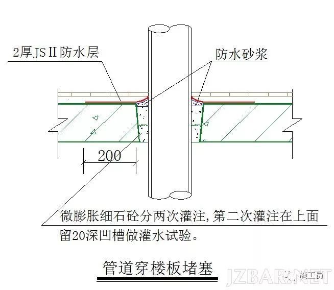 管道穿墙节点资料下载-[推荐收藏]管道穿楼板孔洞防水节点做法详图