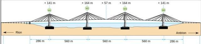 希腊rion-antirion桥——一座将减隔震用到极致的桥梁_4
