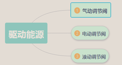 了解调节阀，从这些方面开始_3