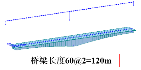 120m跨桥梁资料下载-MIDAS预应力混凝土2跨120m连续箱梁分析算例，