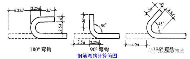 各种工程都用得上的钢筋相关知识_22