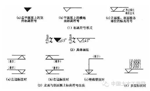 初学必备建筑施工图常用符号及图例_3