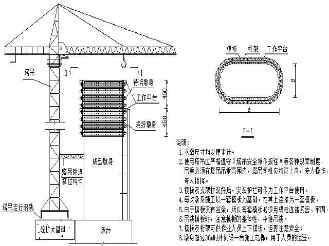 桥梁工程作业指导书全套17篇（共161页）-墩身翻模施工示意图