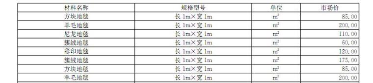 [吉林]2016年12月建设材料厂商报价信息(品牌市场价101页)-地毯