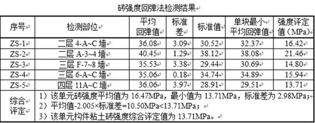 回弹法检测粘土砖抗压强度_5