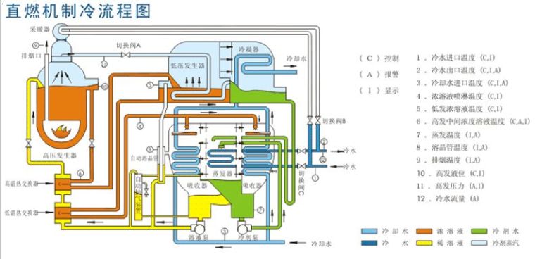 蒸发冷却热泵资料下载-精解溴化锂吸收式热泵原理和应用方案