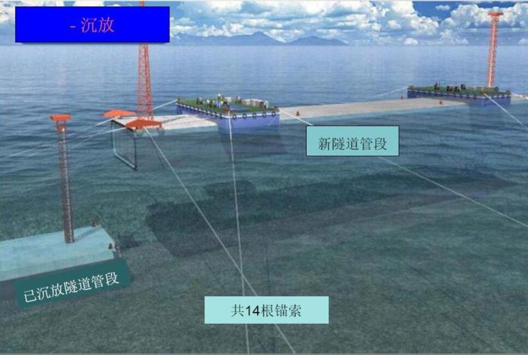 施工技术介绍资料下载-隧道施工第十三章沉管施工技术介绍PPT