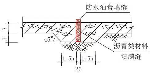 住宅通病详细图集（图文详解）_2