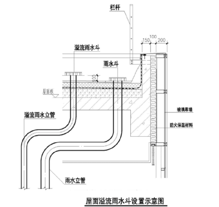 恒大技术指引资料下载-[恒大]机电水暖设计标准（超甲级办公建筑）
