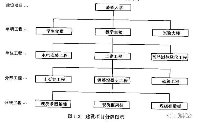 工程造价概预算常识详解_6