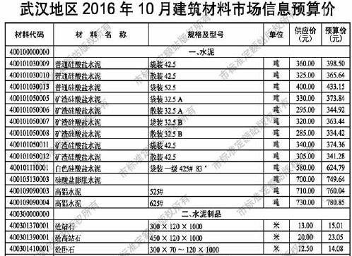 武汉2016年信息价资料下载-[武汉]2016年10月建筑材料市场信息预算价