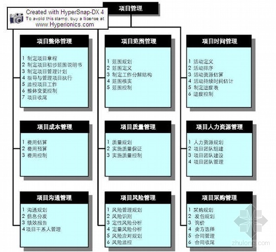 工程项目进度总控计划编制资料下载-[南京]办公楼项目管理规划（项目管理公司编制）