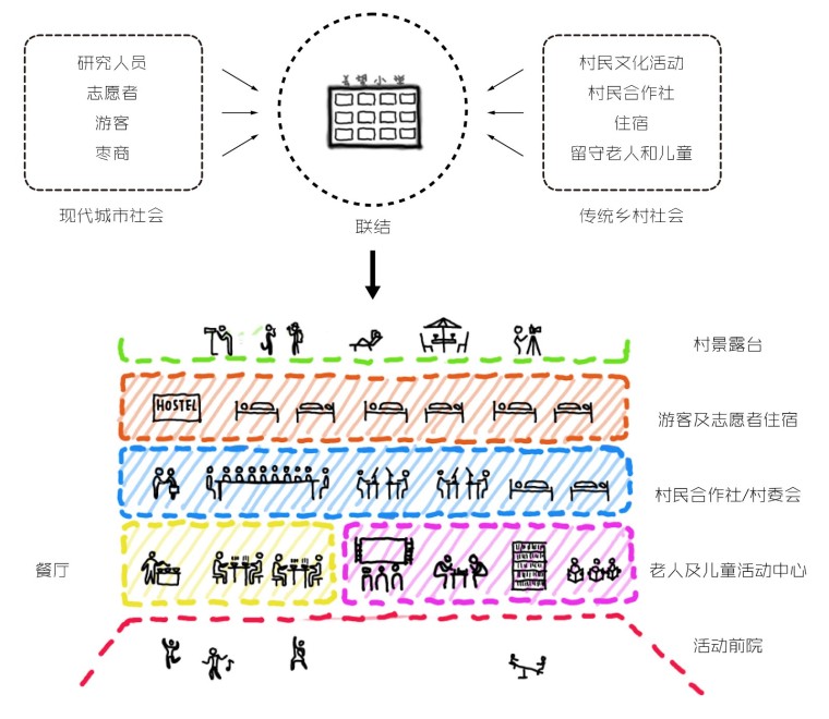 差异的共生—枣园小学改造 | 原本营造_1