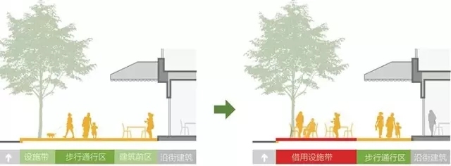 领先20年~《上海市街道设计导则》公示附原文本下载-640.webp (10).jpg
