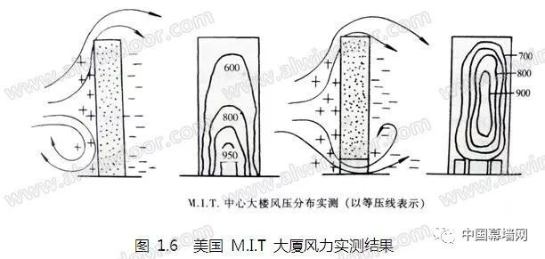 幕墙怕台风？行业权威专家“赵西安”告诉您答案_8