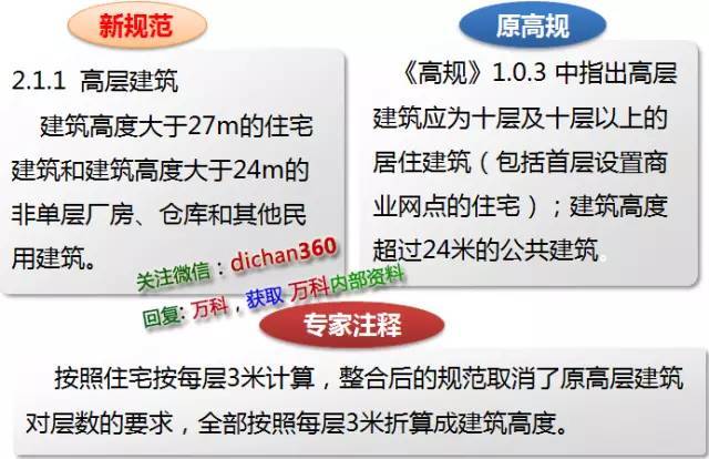 新消防规范的99处重大变动，不清楚？就等着反复改图吧！_8