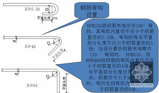 [知名地产]房产项目建筑及装饰工程细部节点做法集锦(图文并茂 157-钢筋弯钩设置